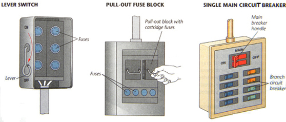 How To Shut Power Off To Your Home
